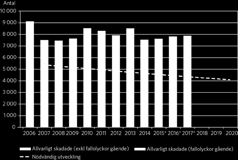 2017 samt nödvändig