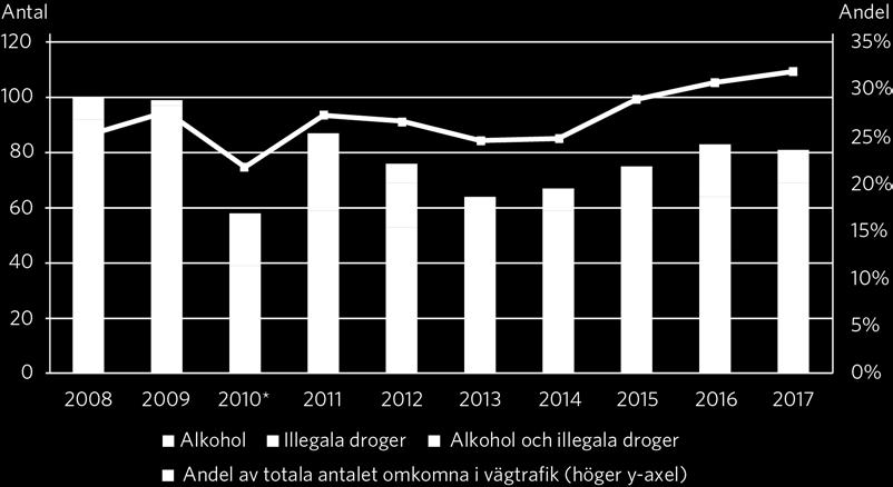 drogrelaterade olyckor, 2008