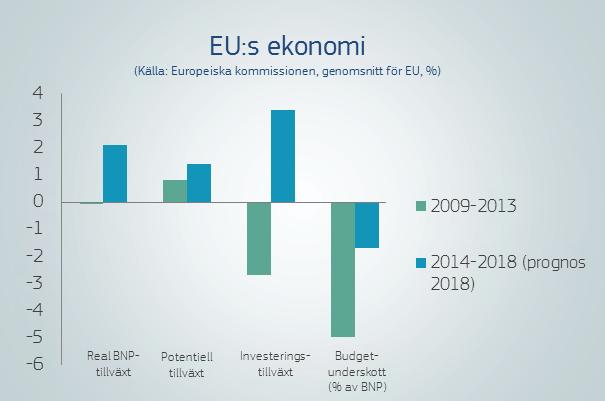 finanspolitiken måste bevara den makroekonomiska stabiliteten, åtgärda den höga skuldsättningen och skapa en buffert mot externa och interna chocker för att mildra konsekvenserna för sysselsättning