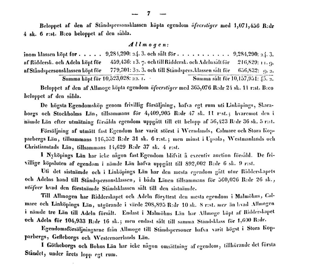 7 Beloppet af Jen af Ståndspersonsklasscn köpta egendom öfverstier med 1,071,456 R:di 4 sk. 6 r:st. B:co beloppet af den sålda. Allmogen: inom klassen köpt för..... 9,281i,290: 24. 3.