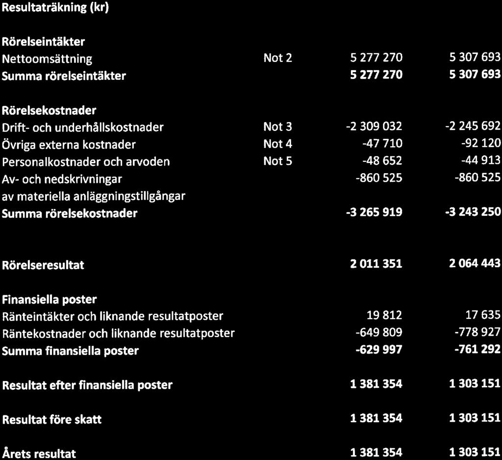 Brf Östra Galaxen 5, Org. nr.
