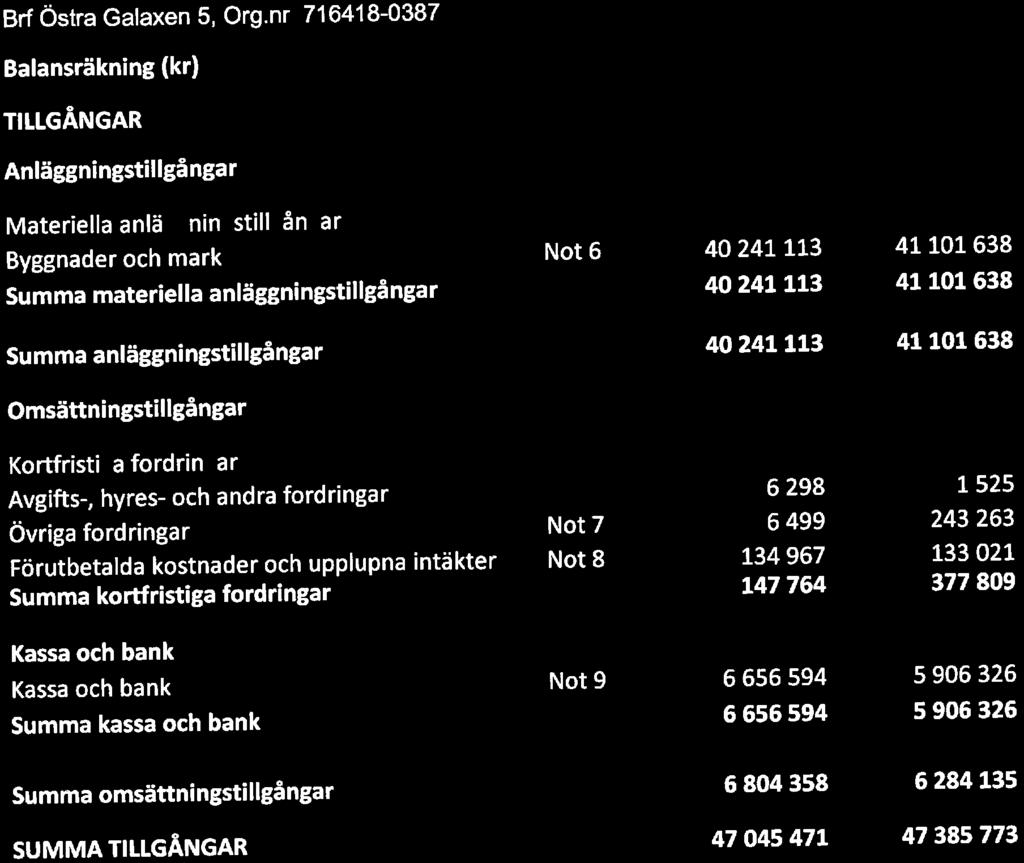 Brf Östra Galaxen 5, Org.