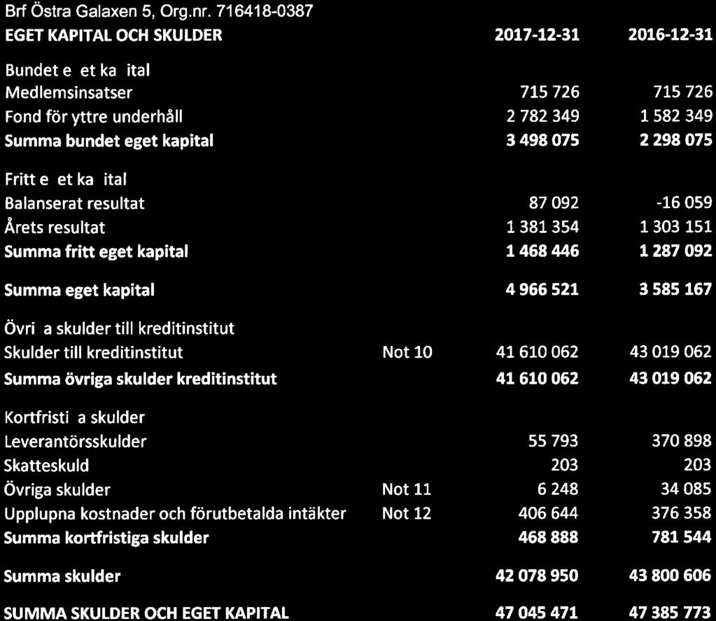 Brf Östra Galaxen 5, Org.nr.