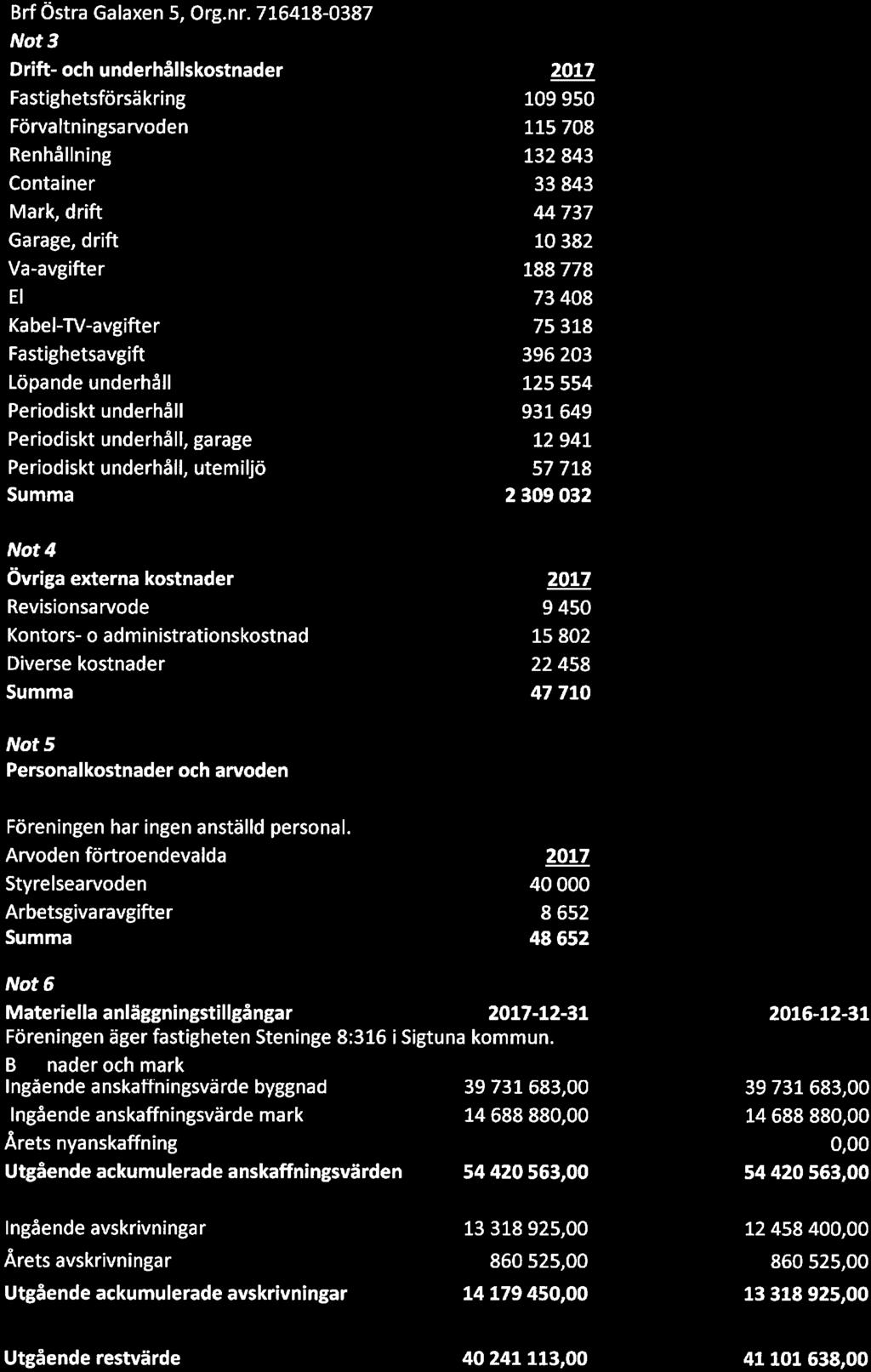 Brf Östra Galaxen 5, Org. nr.