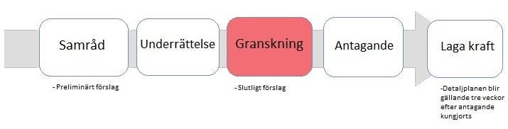 Detaljplan för Detaljplan för Sävast 23:163, Sävast 23:11, samt Sävast 23:12 och Sävast 23:14, Södra Lillgärdan, Bodens kommun, Norrbottens län PLANBESKRIVNING 1.