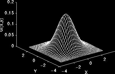 En två dimensionell Gaussisk kurva kan också representeras på liknande sätt där medelvärdet är noll och standardavvikelsen "σ" = 1, en större standardavvikelse kräver också större matriser för att