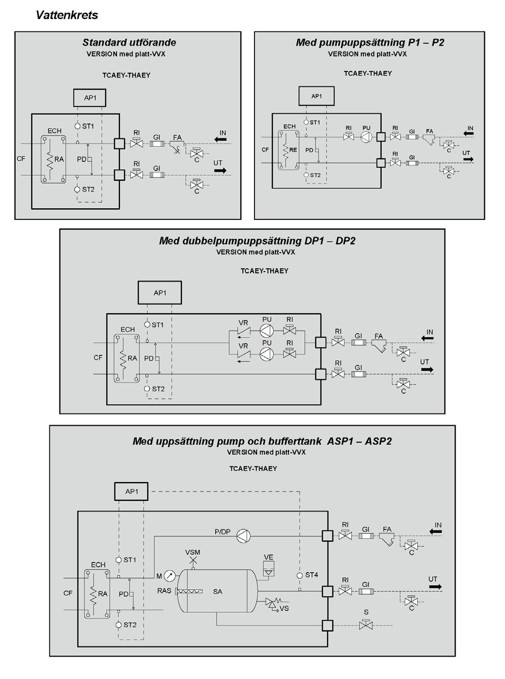 FLÖDESSCHEMOR TPi Klimatimport