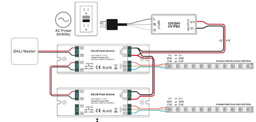 Art.no.: S21004 - Controller RF 4x5A 12-36V IP67 (Mono, RGB, RGBW, DW) Läs mer: sida 74 Drivdon 24VDC Art.no.: S23010 - Controller DALI DT8 2x5A DW Läs mer: sida 74 Drivdon 24VDC Art.