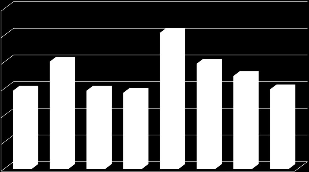 Andel toppskottsbetade hvudsatmmar Färsk toppskottsbete tall 4-13 år Distrikt Egen Skog 60,0% 50,0% 40,0% 30,0% 20,0% 10,0% 0,0% 2009 2010 2009 2010 2009 2010 2009 2010 Finspång