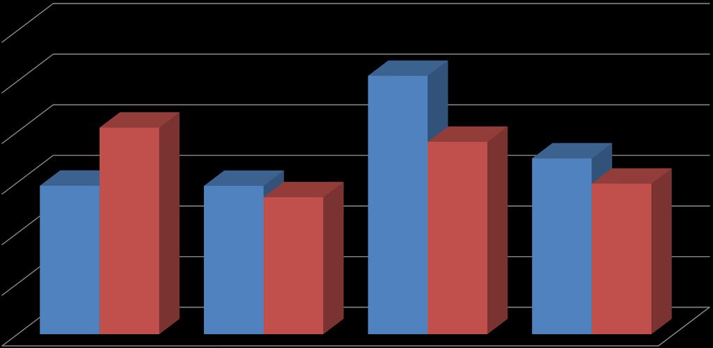 Betesskador tall 2009 & 2010 Andelen färskt toppskottsbete på huvudstammar av tall per bestånd i ålder 3-13 år