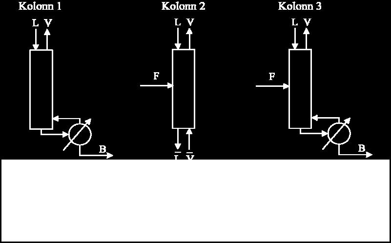 98 cal/molˑk Värmekapacitet för vätskeformig blandning 189.45 kj/kmolˑk Kokpunkten för bensen 80.17 C Kokpunkten för toluen 110.65 C Molmassa för bensen 78.