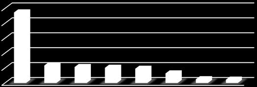 Bilaga 2: sammanställning av de kvantitativa svaren på frågorna i 2018 års studiesociala enkät Diagram 2.