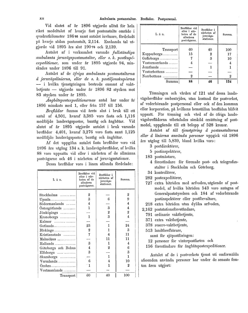 XII Ambulanta postanstalter. Breflådor. Postpersonal.