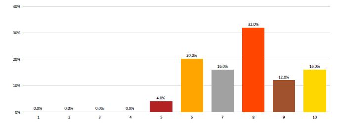 Läslyftet i förskolan, handledarutbildningens tredje tillfälle 1.
