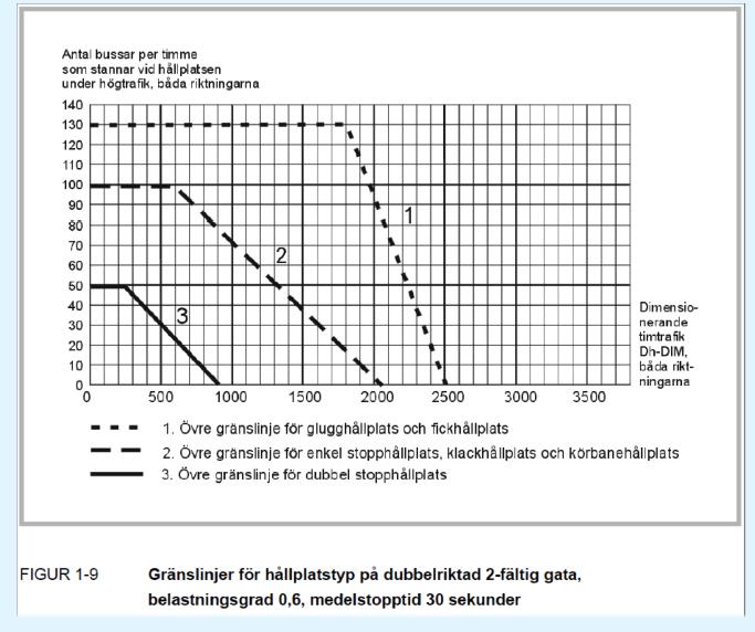 3.2.1 Timglashållplats I detta förslag föreslås att busshållplatsen samlas i en timglashållplats precis öster om Frödingsvägen (1).