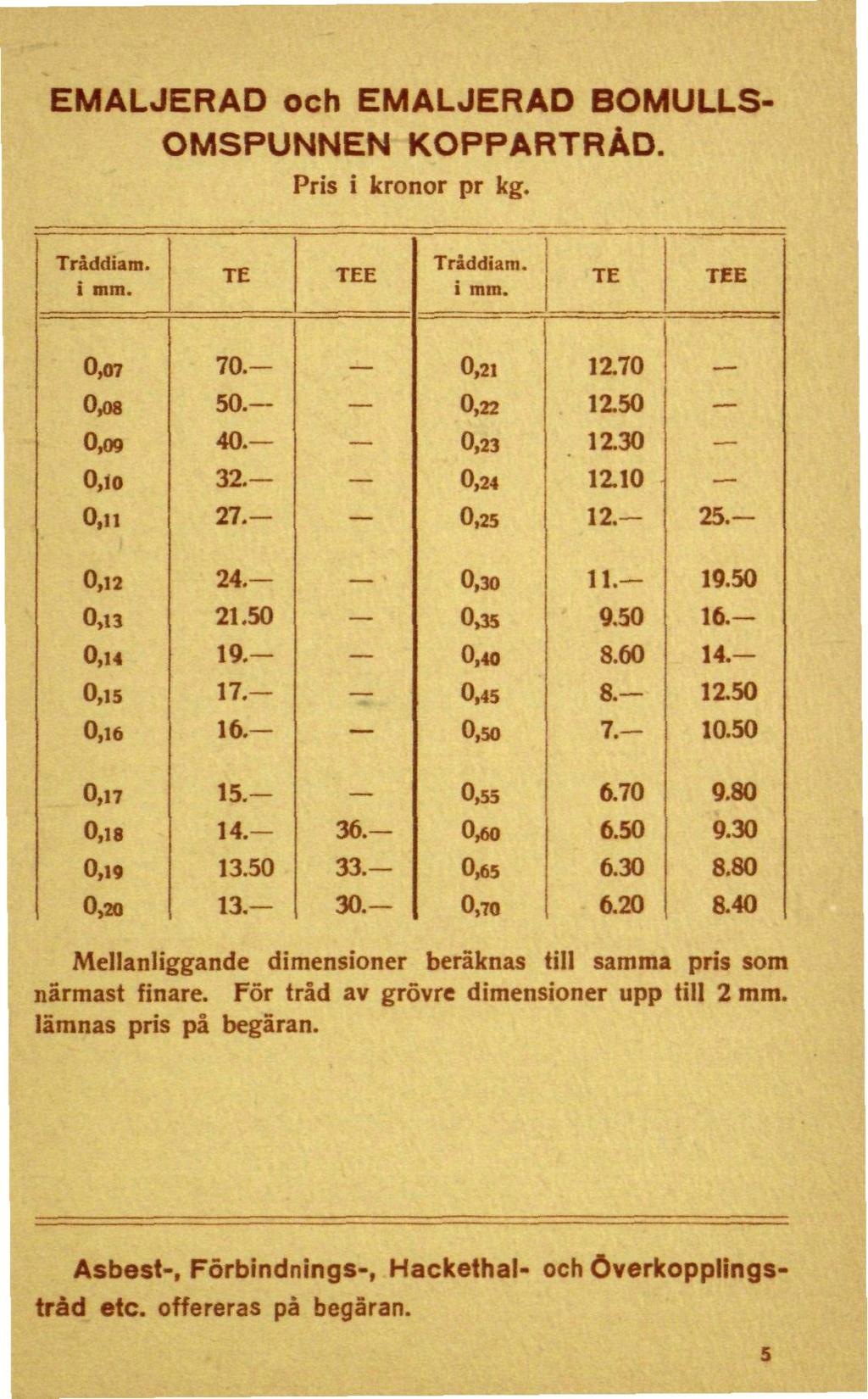 EMALJERAD och EMALJERAD BOMULLS- OMSPUNNEN KOPPARTRÅD. Pris i kronor pr kg. Tråddia rn. TE TEE Tråddtam. TE TEE 0,07 Om 0,09 0,10 O.ii 70. 50. 40. 32. 27. 0,21 0,22 0,23 0,24 0,25 12.70 12.50 12.