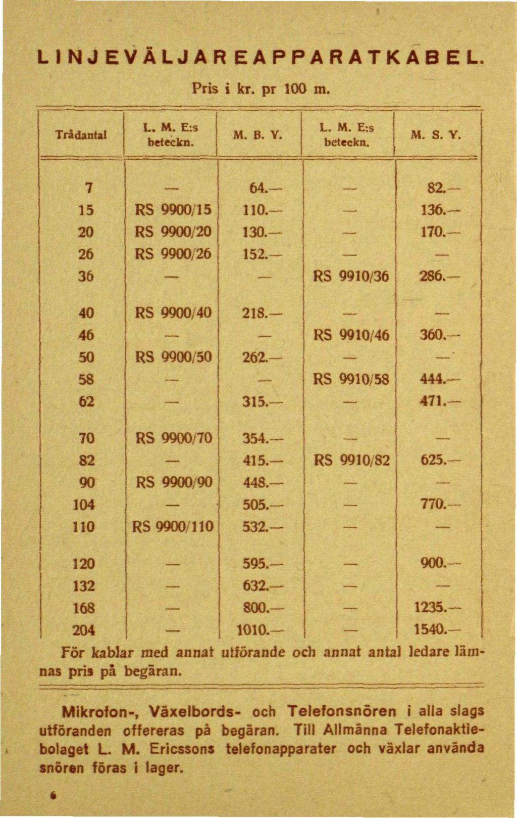 LINJEVALJAREAPPARATKABEL. Pris i kr. pr 100 m. Trädanta! L. M. E:s beteckn. M. B. Y.