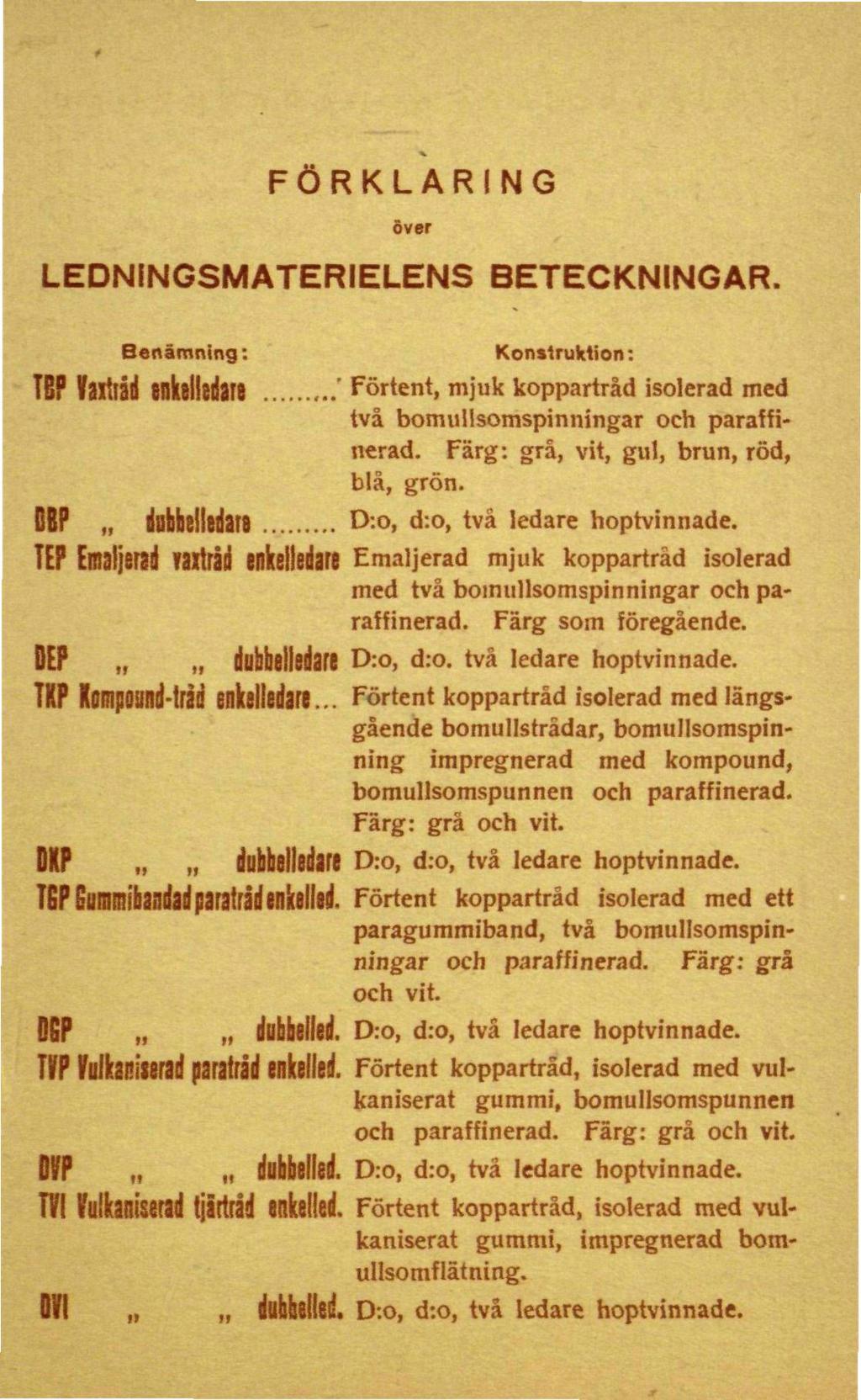 FÖRKLARING Över LEDNINGSMATERIELENS BETECKNINGAR. Benämning: TEP Vaxtläd inkllledatl Konstruktion:...' Portent, mjuk koppartråd isolerad med tvä bomiillsomspinningar och paraffinerad.