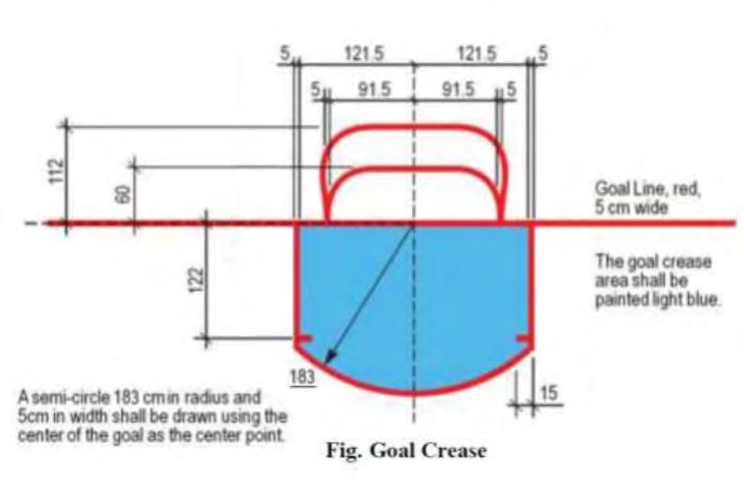 Regel 1 Banan Förändringen följer IIHFs nya standard - Det nya målområdet har en radie av 183 cm, och har samma form som