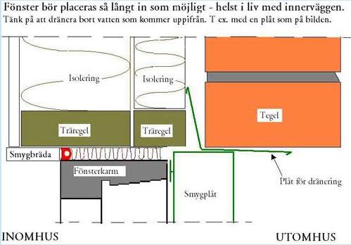 Förutsättningar 1(4) Förklaringar Byggdel: 55 - Fasader - Fönsterbyte med kvarboende - 2 (14) Utförandeföreskrifter Ur funktionssynpunkt är det bar att placera fönster i