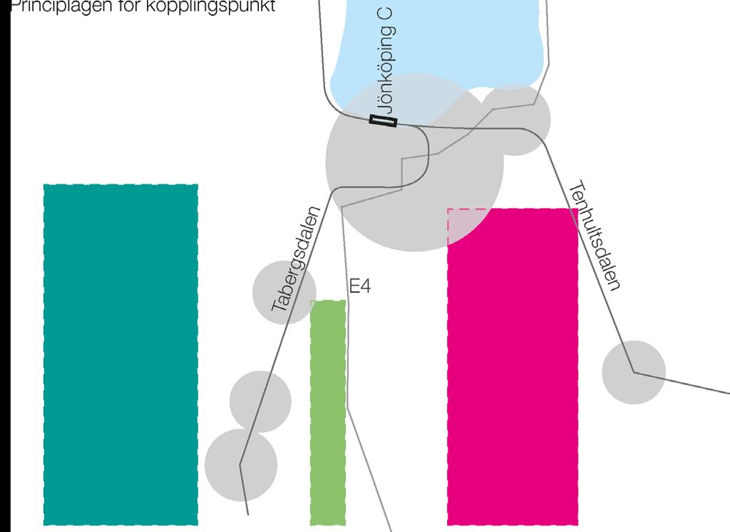 Figur 29. Principiella lägen (1,2,3) för geografisk placering av kopplingspunkt vid Jönköping. Varje siffra betecknar ett område inom vilket kopplingspunkten kan förläggas.