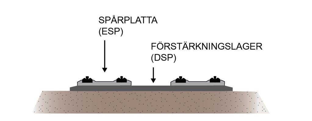 7.5 Anläggningstyper Valet av anläggningstyp för höghastighetsjärnvägen styrs av en sammanvägd bedömning av topografiska, funktionella, tekniska, miljö-/landskapsmässiga och kostnadsmässiga aspekter.