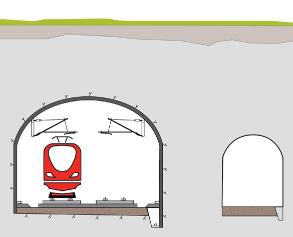 Bergtunnel Bergtunnlar för höghastighetsjärnvägen utförs normalt som dubbelspårstunnlar, se Figur 35. En lösning med betonginklädning, så kallad lining, är ett alternativ för vatten- och frostsäkring.