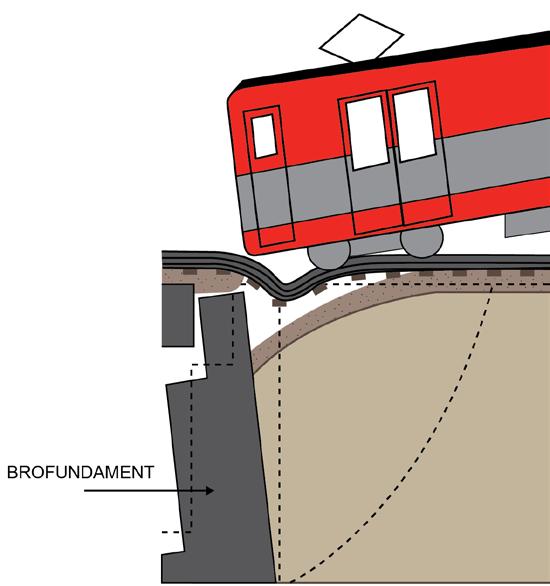 Skiss över betonginklädd dubbelspårstunnel och en parallell service-/räddningstunnel (i de fall tunneln är längre än 1000 meter).