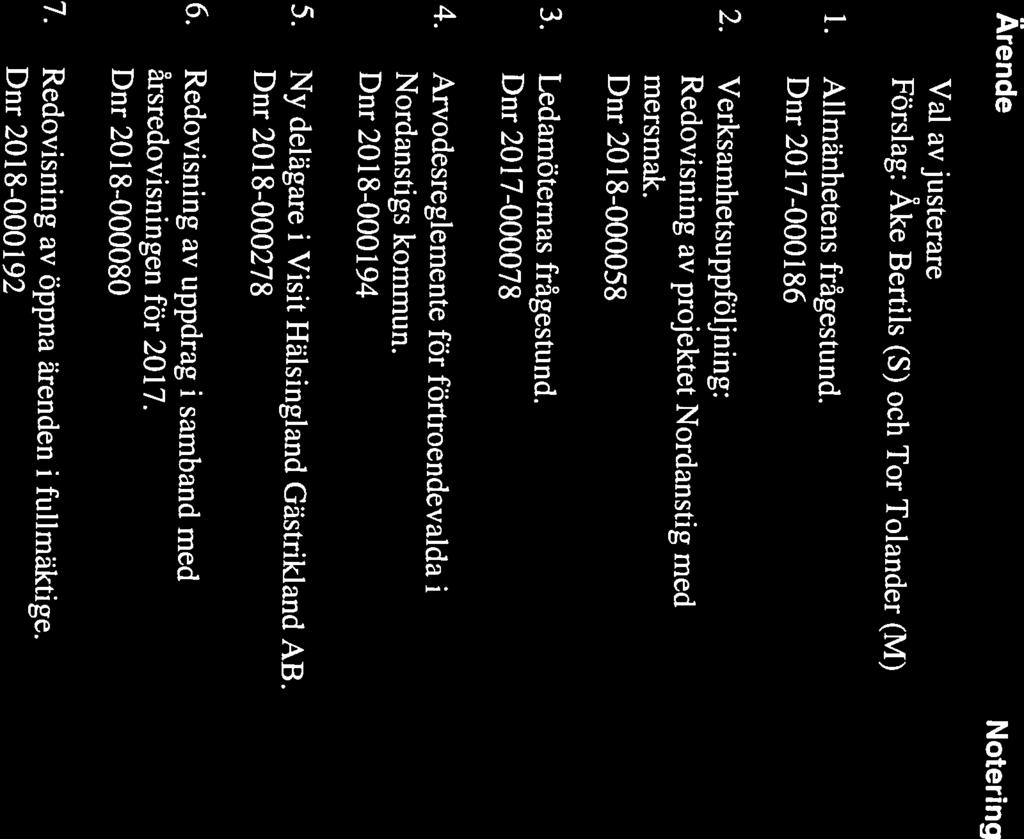 kallas härmed till sammanträde Kommunfullmäktige NORDANS11GS 2018-09-04 Datum Dnr 2018-000 192 7.