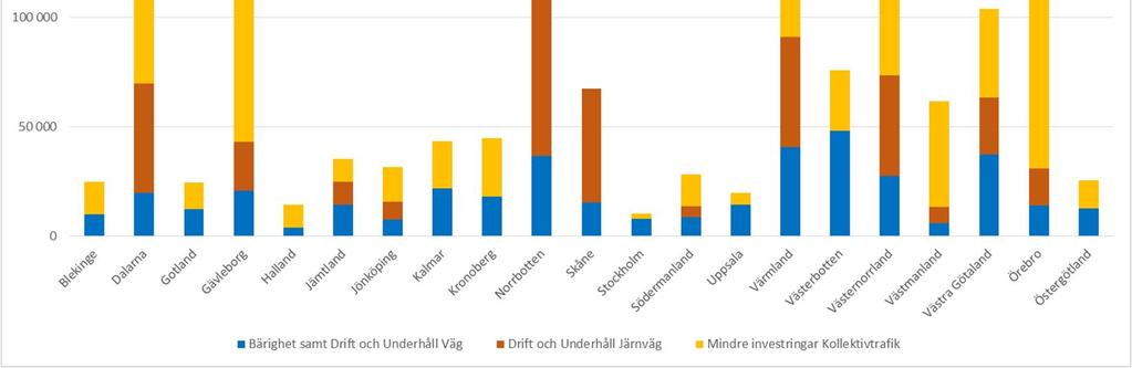 3(5) Huvuddragen i det förslag som tagit fram Efter den externa dialogen har ett slutligt förslag på åtgärder tagits fram av Trafikverket.