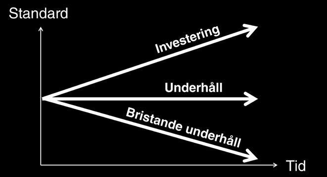 I ett samhälle med kraftigt växande befolkning och ändliga resurser ser vi det som en självklarhet för fastighetsägare att bedriva ett långsiktigt och strukturerat underhållsarbete.