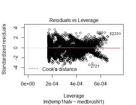 I analysen jämförs linjär regression (kommandot lm i R) med en robust regression (kommandot rlm i R) som använder sig av en M-estimator.