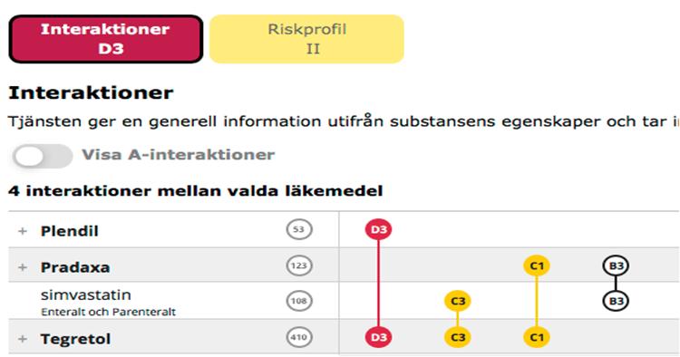 Antiepileptika Nya antiepileptika som regel lättare att använda inte enzyminducerande och få interaktioner. Dock inte mer effektiva.