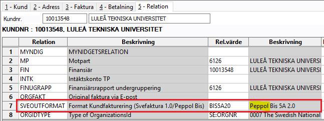 Fördjupad information om PEPPOL-fakturor till kunder Om du vill ha fler detaljer kring PEPPOL-fakturor till SLU:s kunder kan du läsa om detta här (mer information om punkt 1 ovan finns i en egen