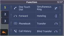 Anpassa telefonen Funktionsknappar Om du trycker på "Funktion" visas funktionsknapparna. 8 knappar visas på en sida. A B R Illustrationerna i bruksanvisningen som visar displayen är endast exempel.