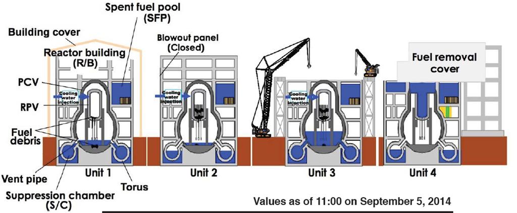 Översikt barriärer Fukushima Daiichi Block 1-3: