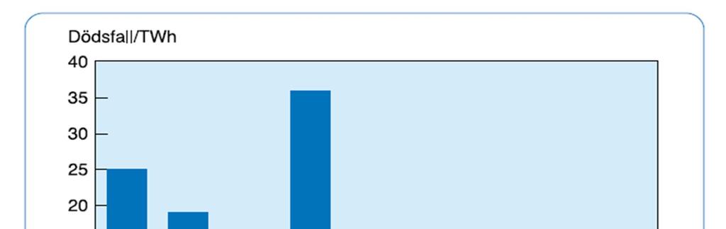 PSA - tänkt resultat av nivå 3-studie