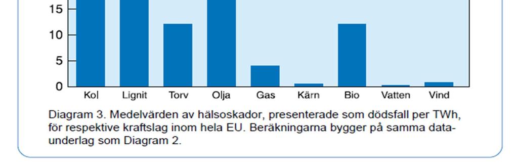 Hälsorisker vid elproduktion