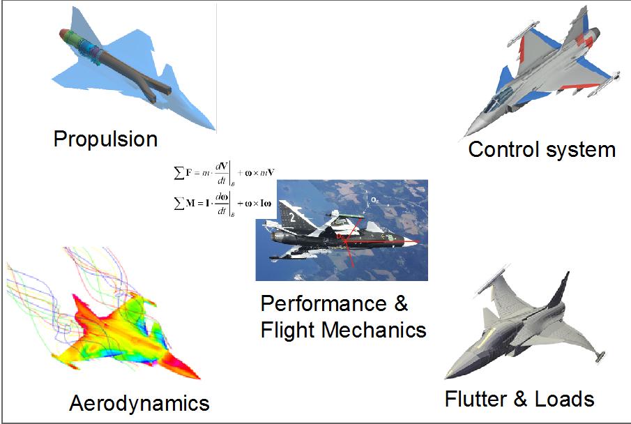 Aeronautics,