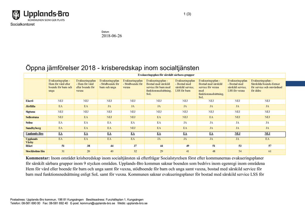 ( 3) Socialkontoret Datum 208-06-26 Öppna jämförelser 208 - krisberedskap inom socialtjänsten Evakueringsplan för särskilt sårbara grupper EvakueringsplanHem för vård eller boendeför barn och unga