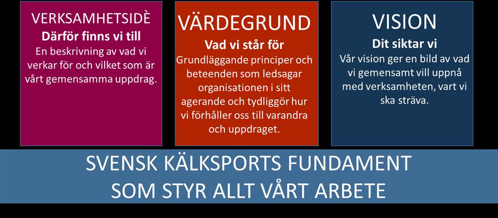 FÖRBUNDSUTVECKLING Under våren 2018 beslutade styrelsen att