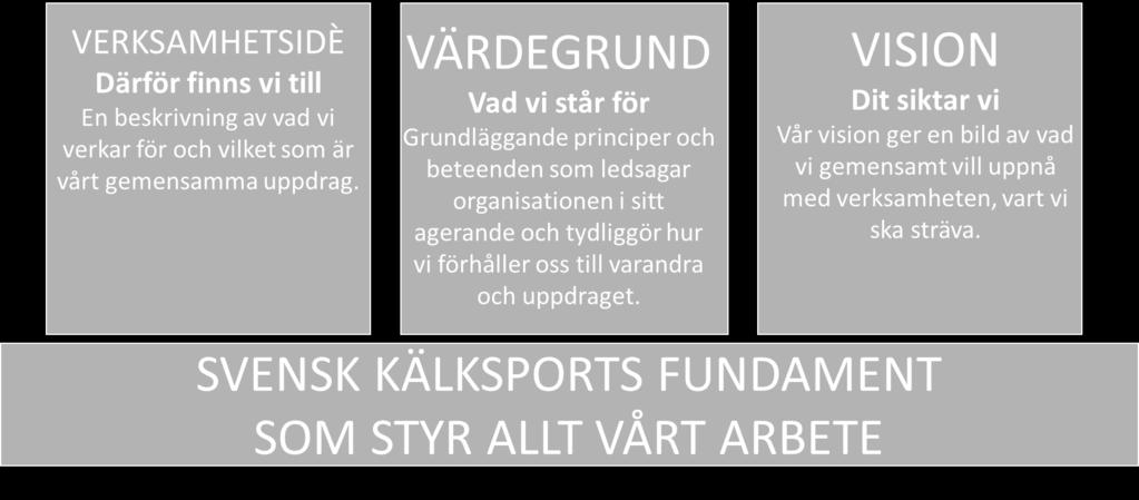 tydligt peka ut riktningen för förbundets framtid.