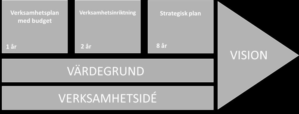 förbundsstyrelsen.