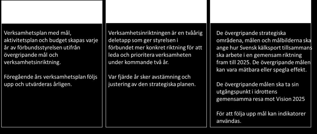 som kartan mot målet ritas (verksamhetsinriktningen).