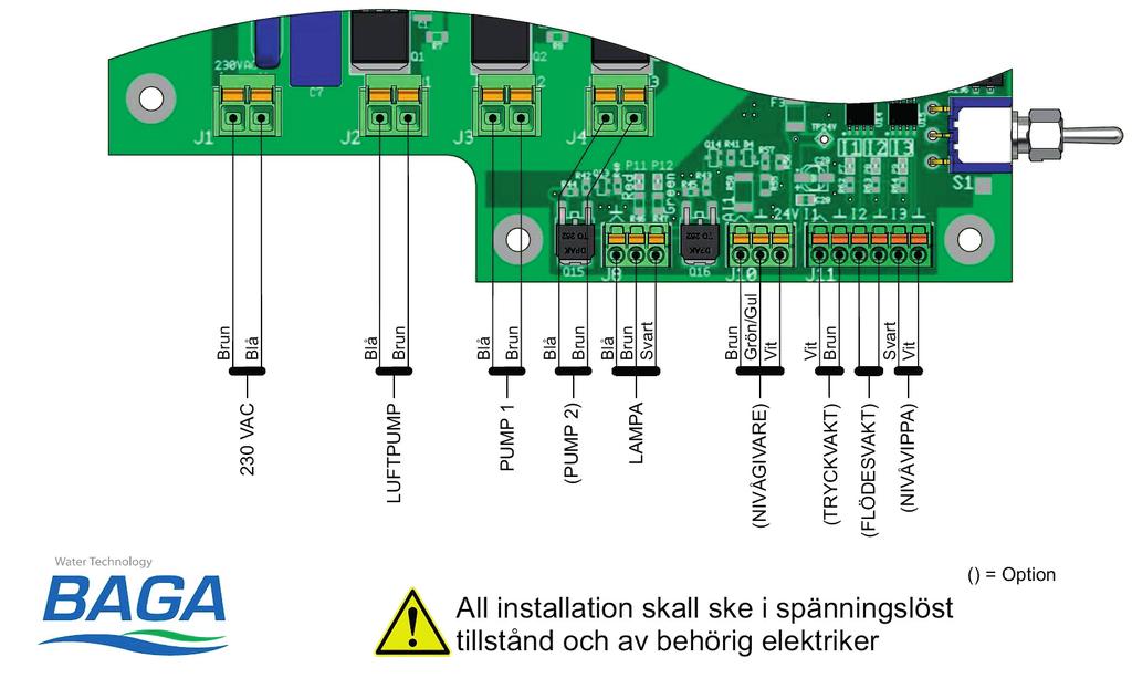 BAGA BDT Solo Installationsanvisning Om option övervakning installerats tar styrelektroniken hänsyn till båda givarna först när funktionen har aktiverats.