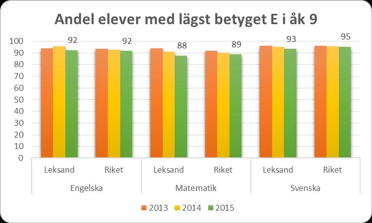 engelska 8 %.