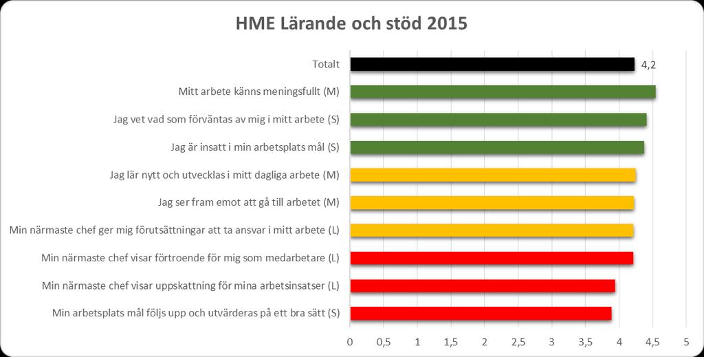 Systematiskt arbetsmiljöarbete En uppföljning av Arbetsmiljöplanen 2015 visar att planerade insatser inom avdelningarna genomförts enligt plan.