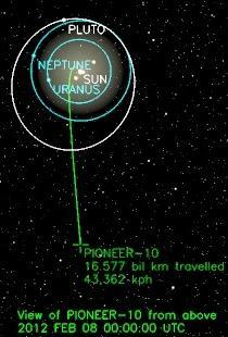 Pioneer 10 & 11 (1972 & 1973) Kritik av designen: Pil: Svårbegriplig symbol för utomjordingar Mannen med handen höjd