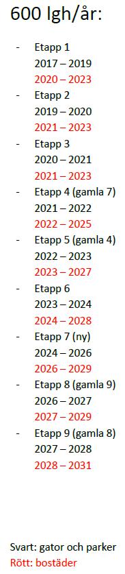 Etappindelning, tidplan och bostadsprognos för hela Årstafältets utbyggnad Den övergripande visionen för Årstafältet med dess stadsbyggnadsprinciper redovisas i det program för detaljplan som togs