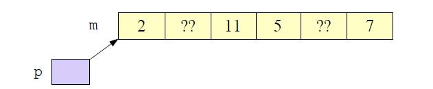 for (p = s; *p++; ); return p-s-1; Exempel på array av pekare (ett datums veckodag) char const * wdays[] = "måndag", "tisdag", "onsdag", "torsdag", "fredag", "lördag", "söndag"; int main(int argc,